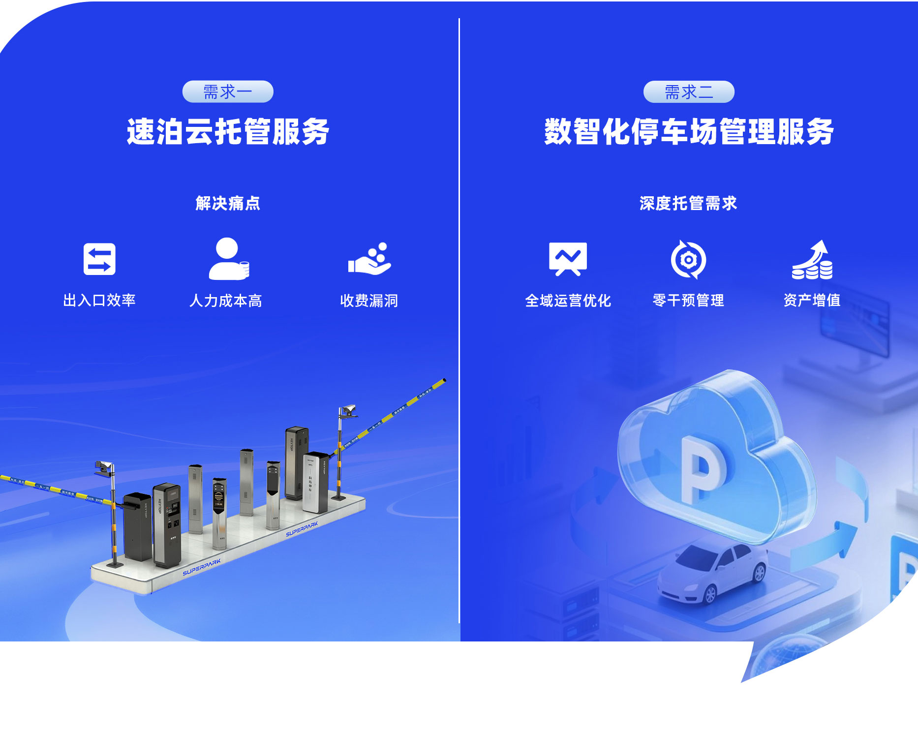 科拓數(shù)智化停車場管理服務(wù)